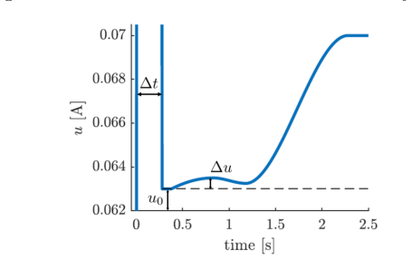 Figure 8