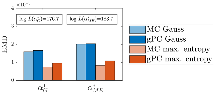 Figure 19