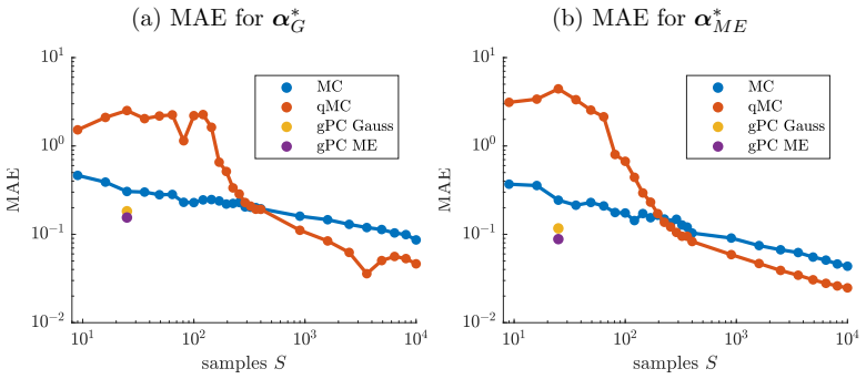 Figure 20