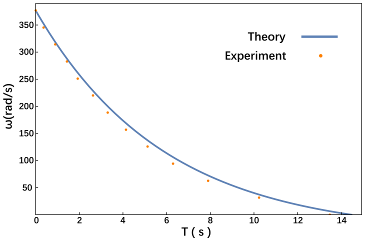Figure 8