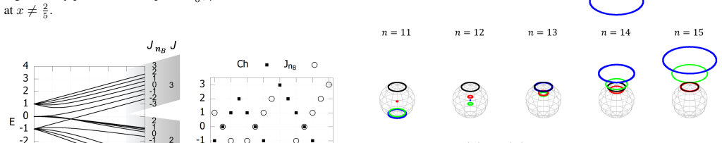 Figure 8