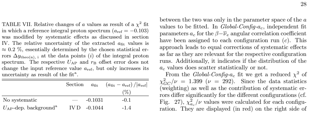 Figure 28