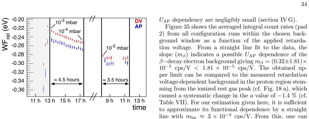 Figure 34