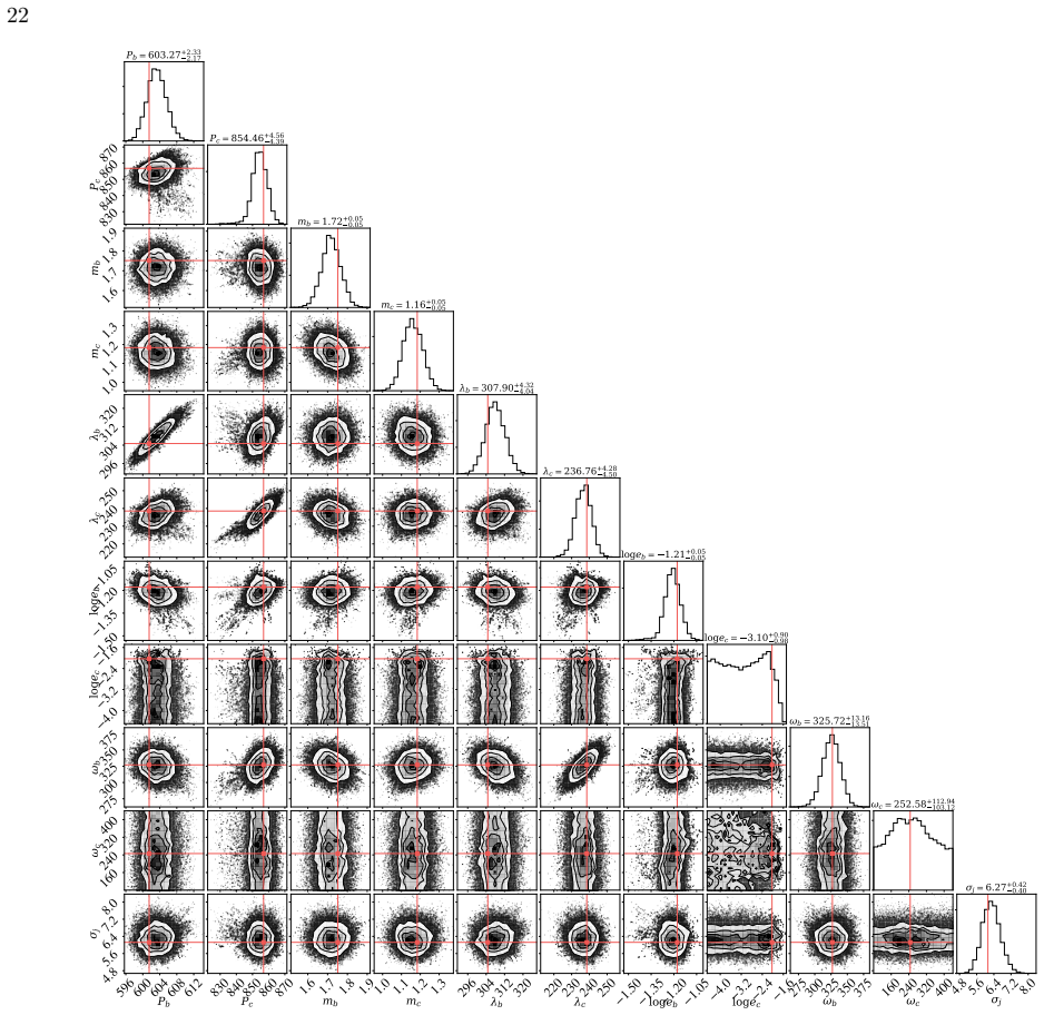 Figure 19