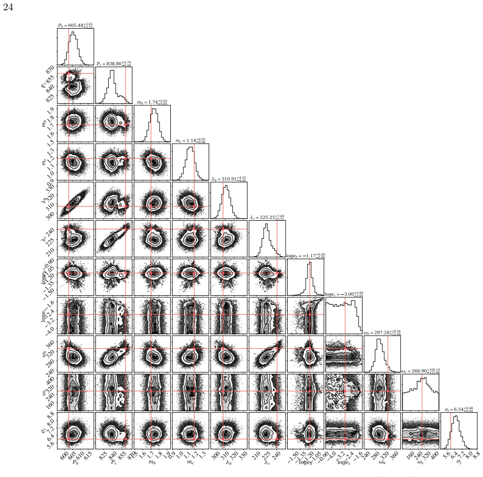 Figure 21