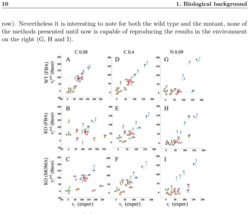 Figure 1.10