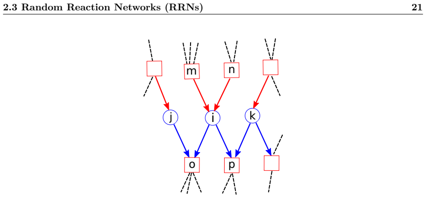 Figure 2.2