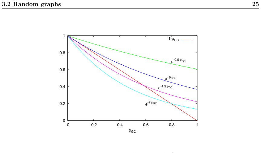 Figure 3.2
