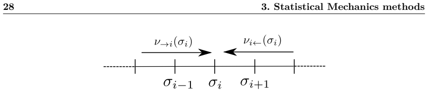 Figure 3.4