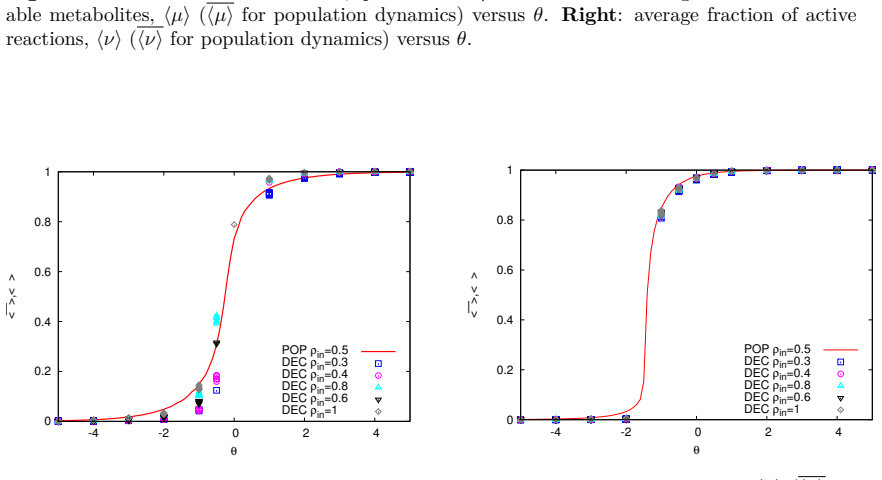 Figure 4.19