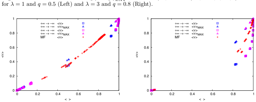 Figure 4.21