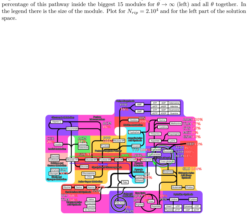 Figure 5.8