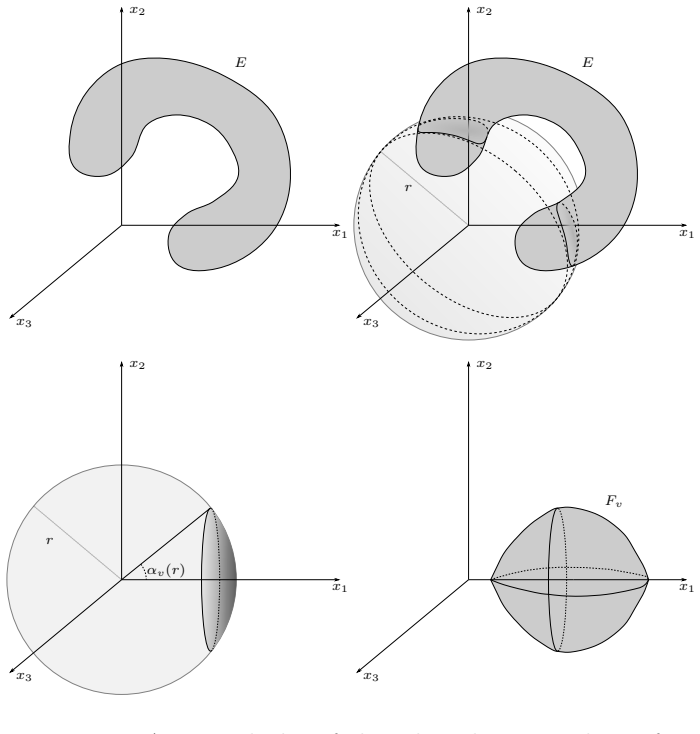 Figure 1.1
