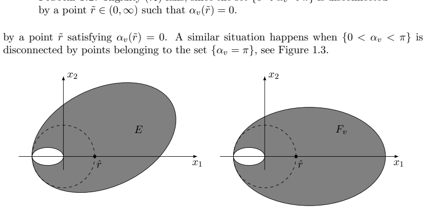 Figure 1.3