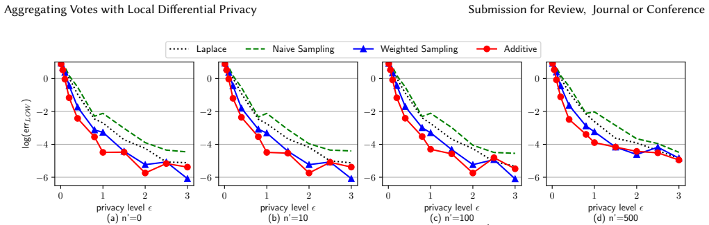 Figure 24