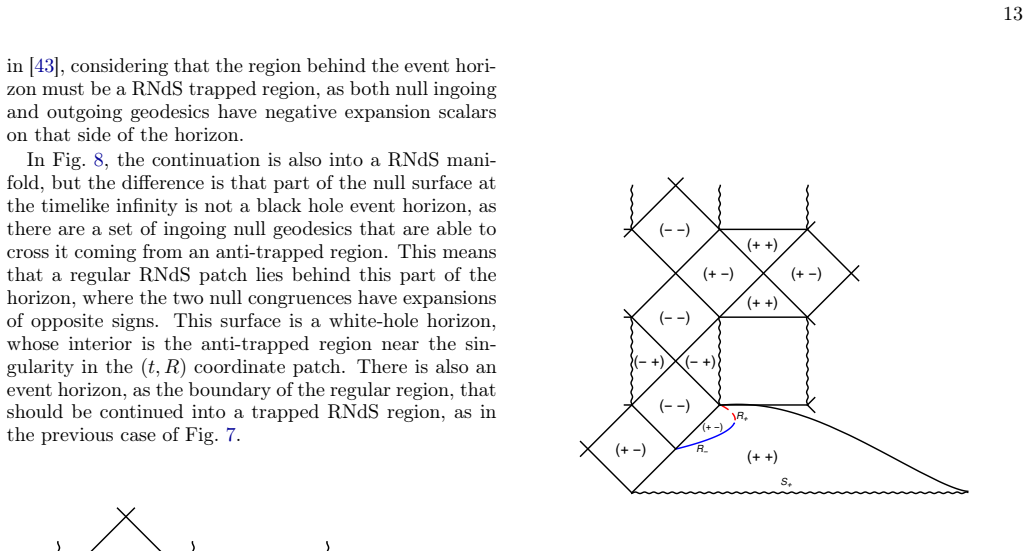 Figure 8