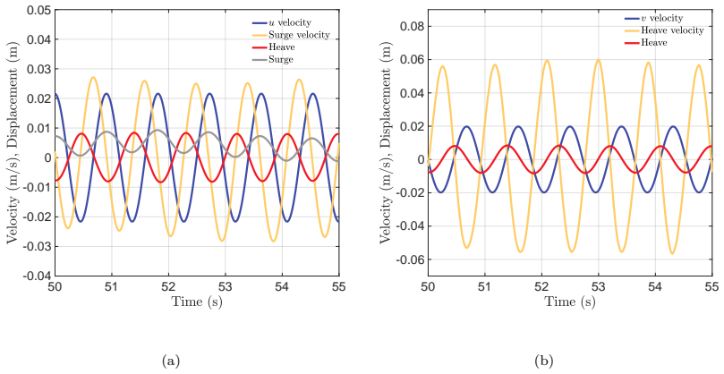 Figure 17