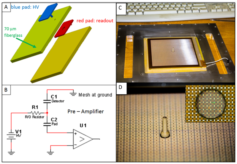 Figure 4
