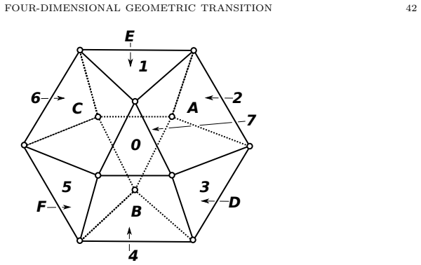 Figure 21
