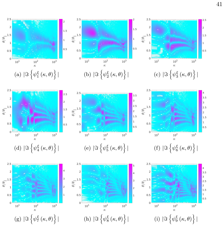 Figure 19