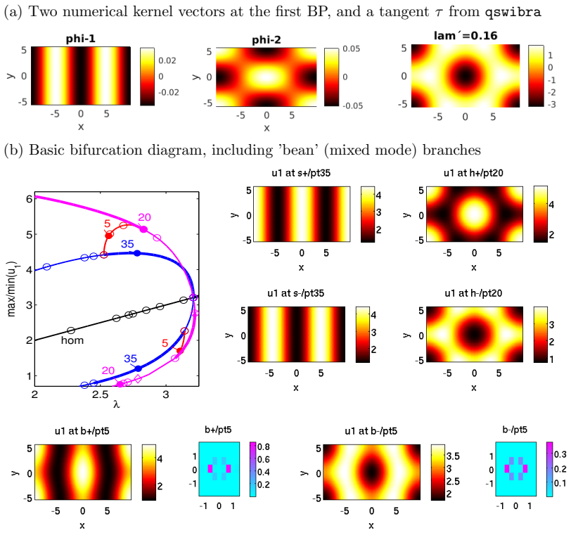Figure 22