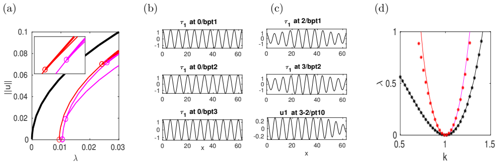 Figure 24