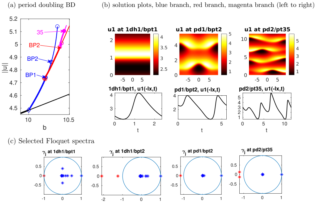 Figure 42