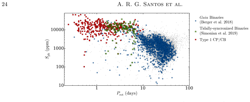 Figure 19