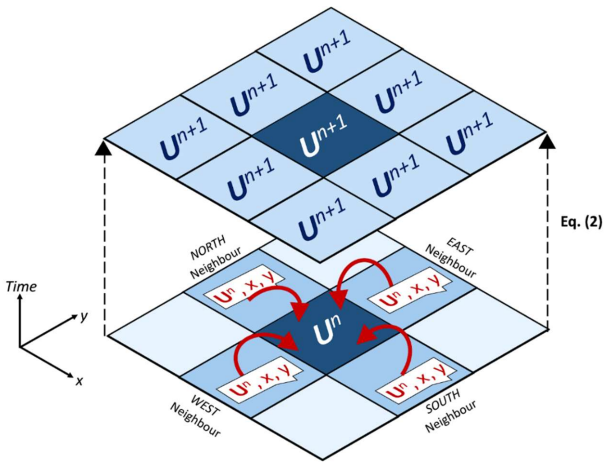 Figure 2