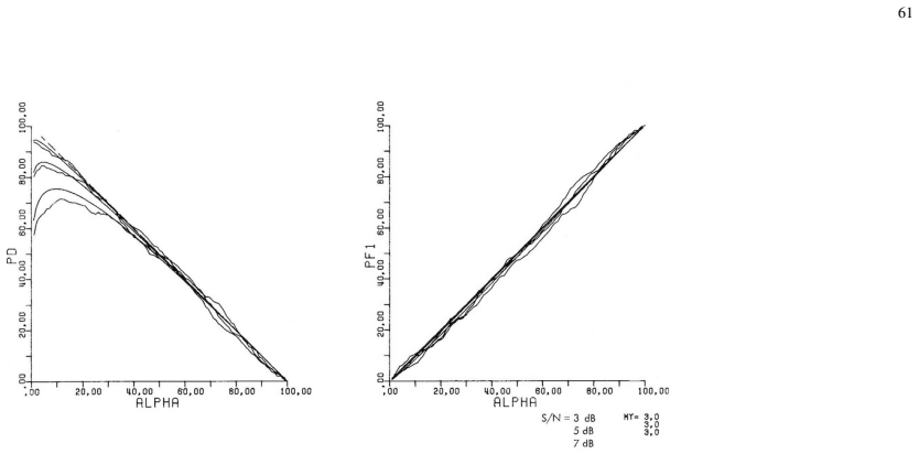 Figure 7-1