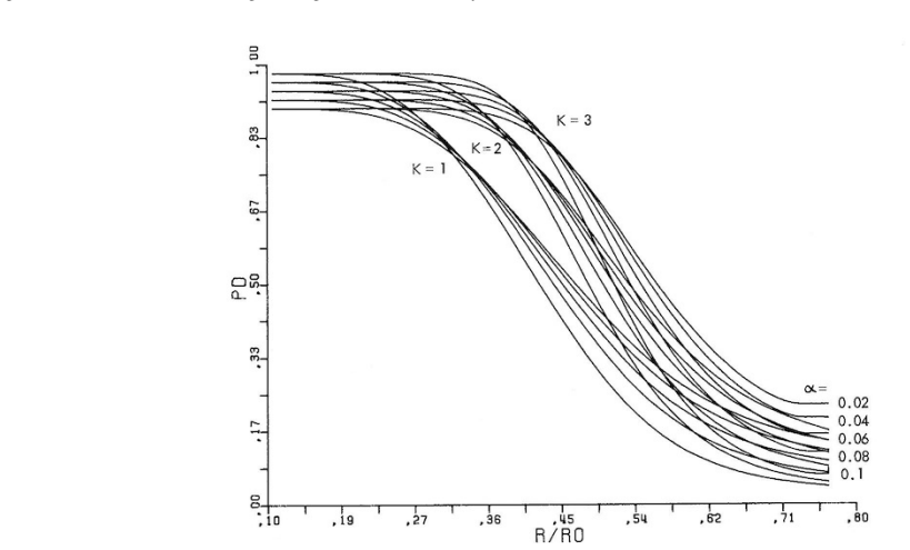 Figure 7-8