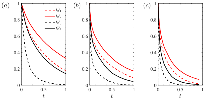 Figure 20