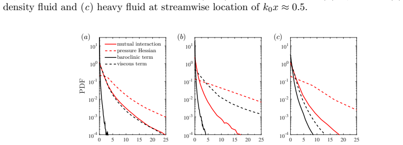 Figure 26