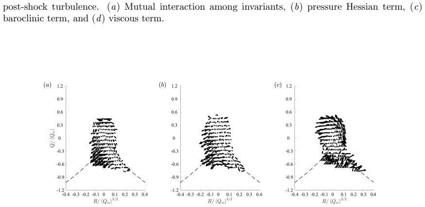 Figure 30