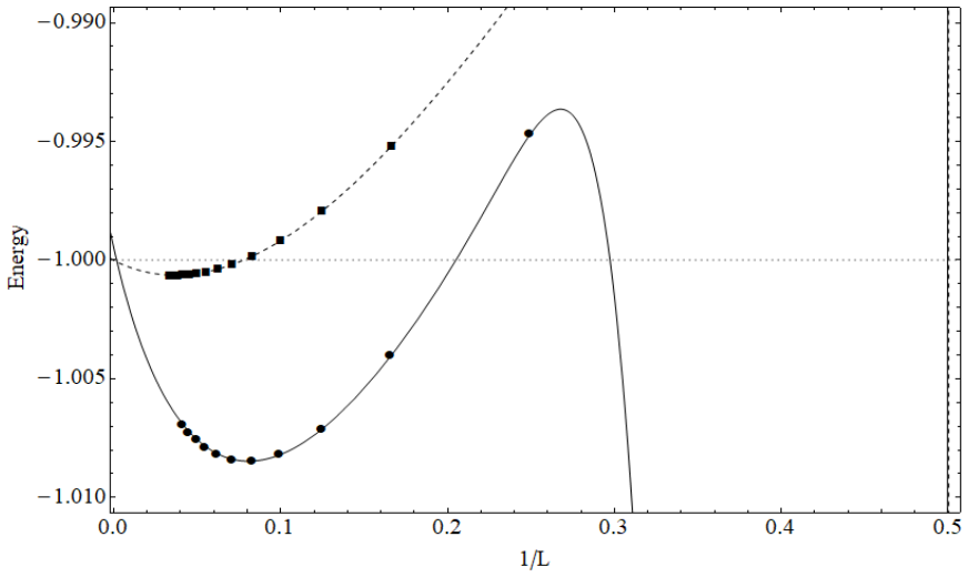 Figure 4.1