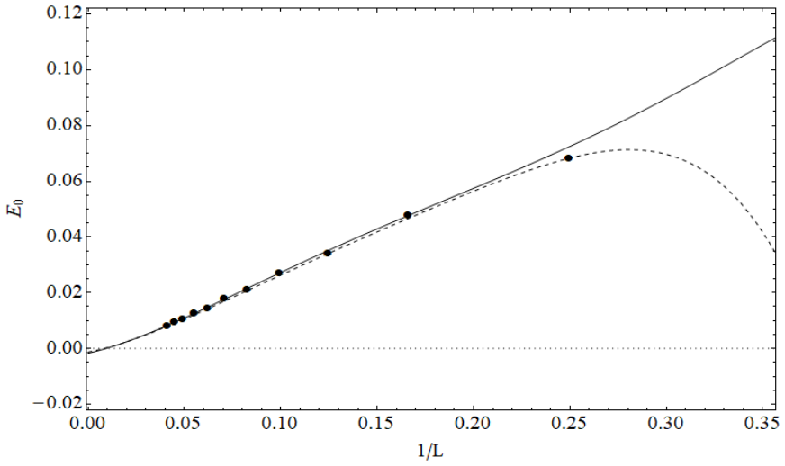 Figure 4.2