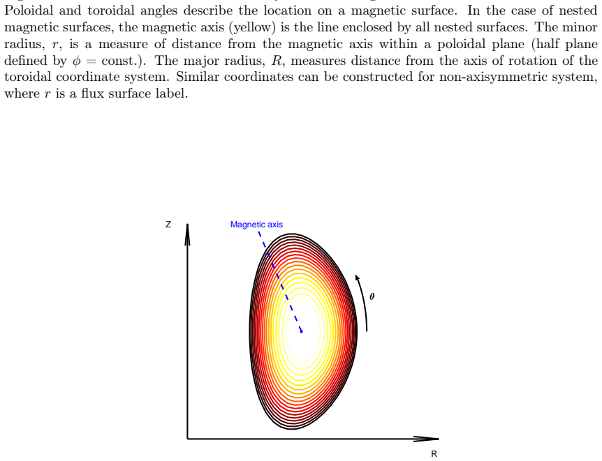 Figure 15