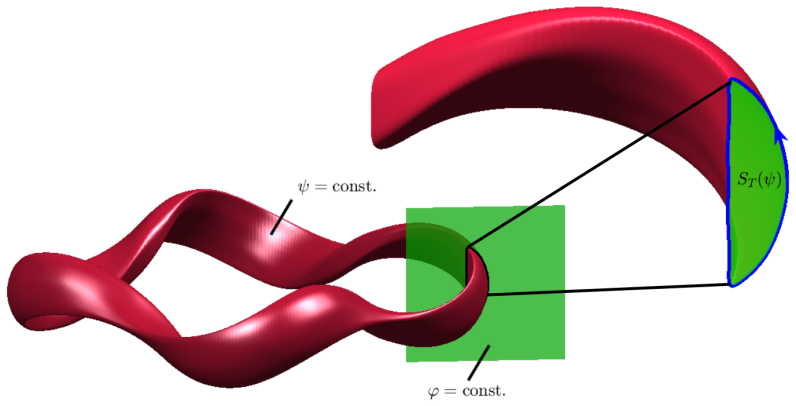 Figure 22