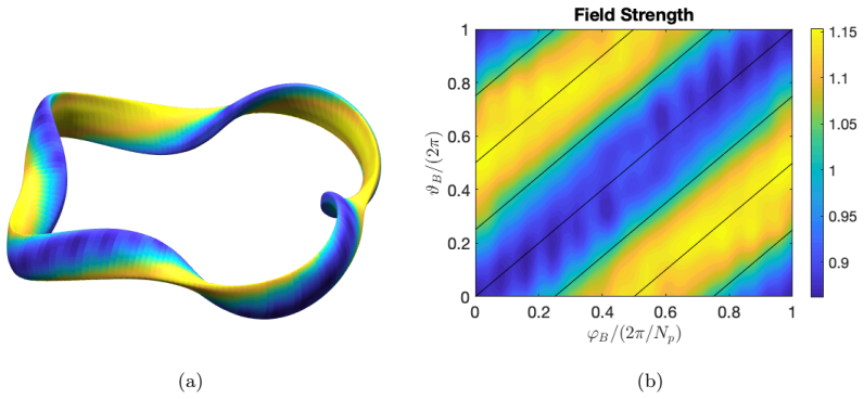 Figure 30