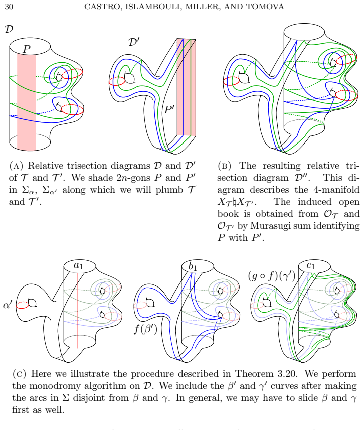 Figure 12