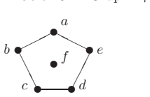 Figure 5.3