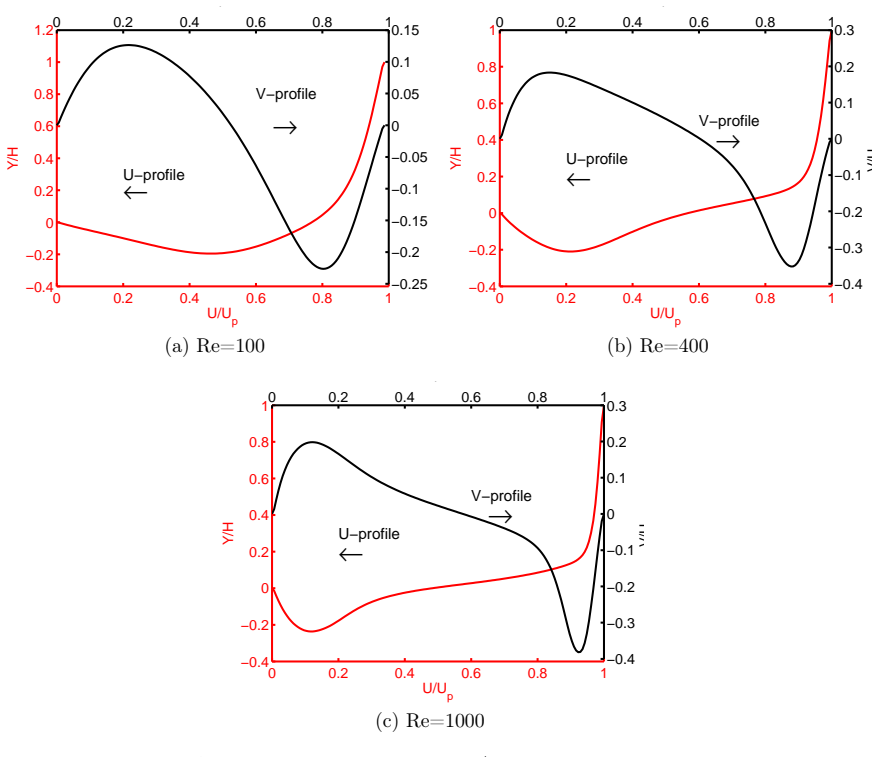 Figure 12