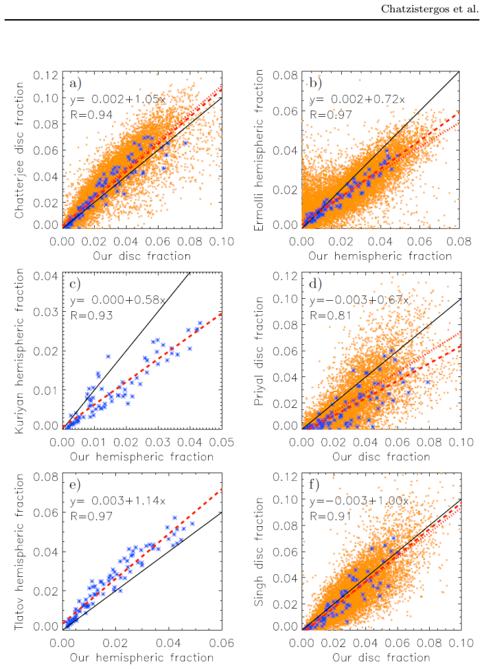Figure 15