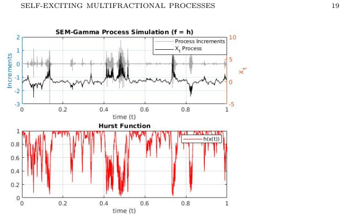 Figure 5.4
