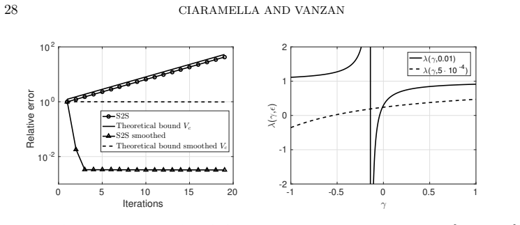 Figure 6.6