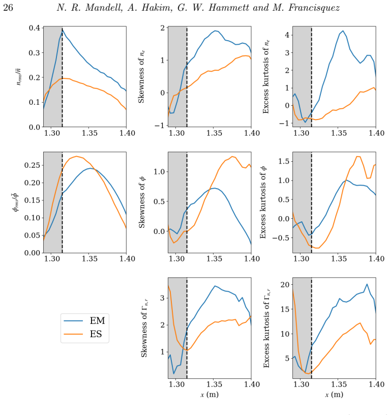 Figure 11