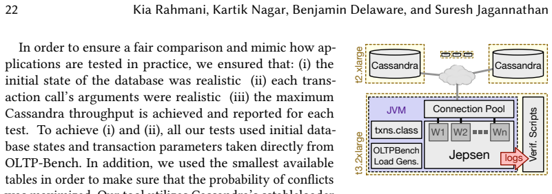 Figure 21