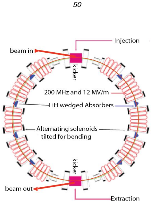 Figure 38
