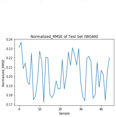 Figure 16