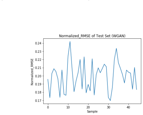 Figure 19